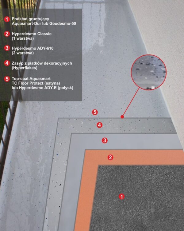 System tarasowy Hyperdesmo